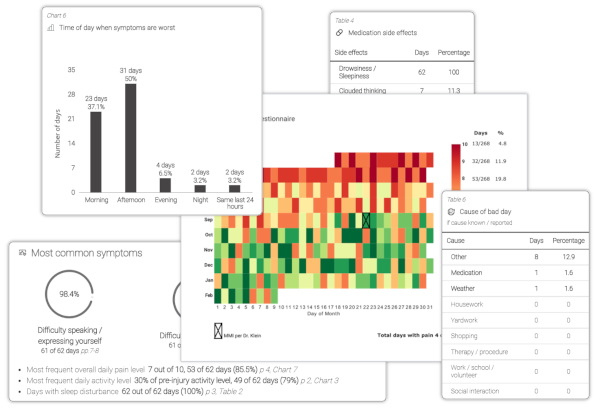 Attorney dashboard with evidence